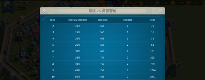 万国觉醒怎么让斥候5分钟不回家